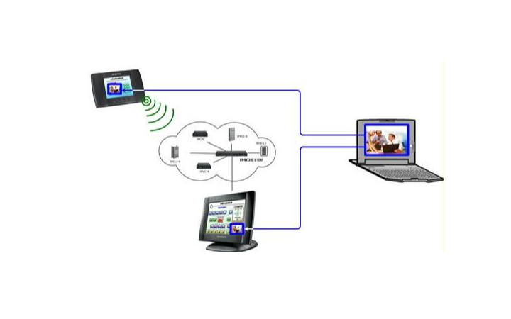 企業(yè)軟件系統(tǒng) 從舊項(xiàng)目維護(hù)到二次開發(fā)的全生命周期管理