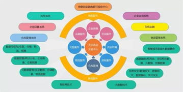 物鏈網 當物聯網遇見區塊鏈，安全新范式與未來趨勢