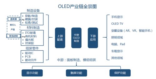 國產OLED材料廠商奧來德 能否在“卡脖子”技術中破局？