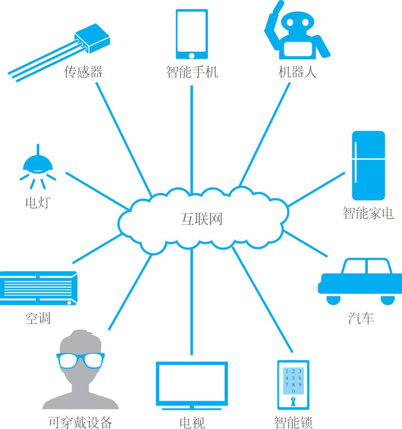 一文看懂 什么是物聯網？它的本質究竟是什么？