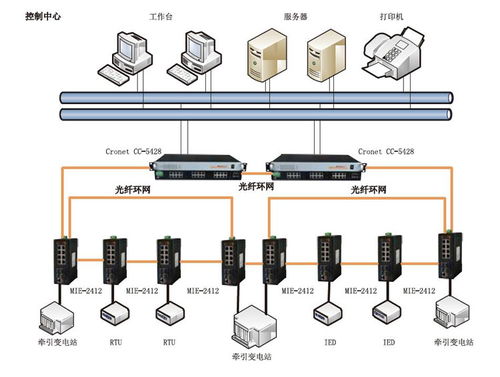 兆越通訊 賦能軌道交通，智控系統(tǒng)集成方案全景解析