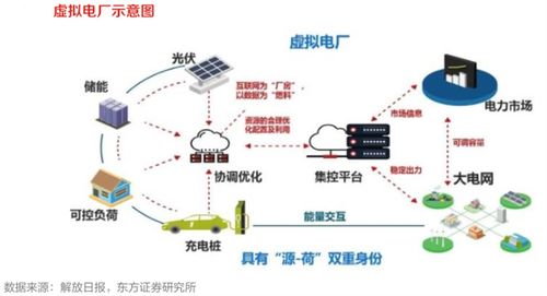 電網(wǎng)智能化改造加速，智能控制系統(tǒng)集成引領(lǐng)三大核心賽道