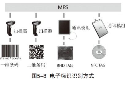 印制電路工廠的智能制造 前景展望與智能控制系統(tǒng)集成