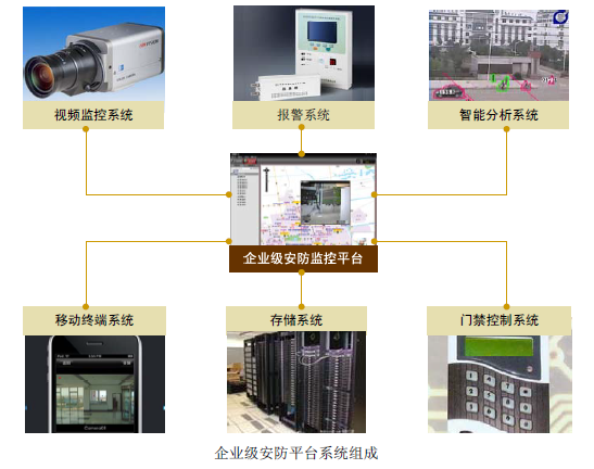 企業與園區綜合安防解決方案 智能控制系統集成的創新與實踐